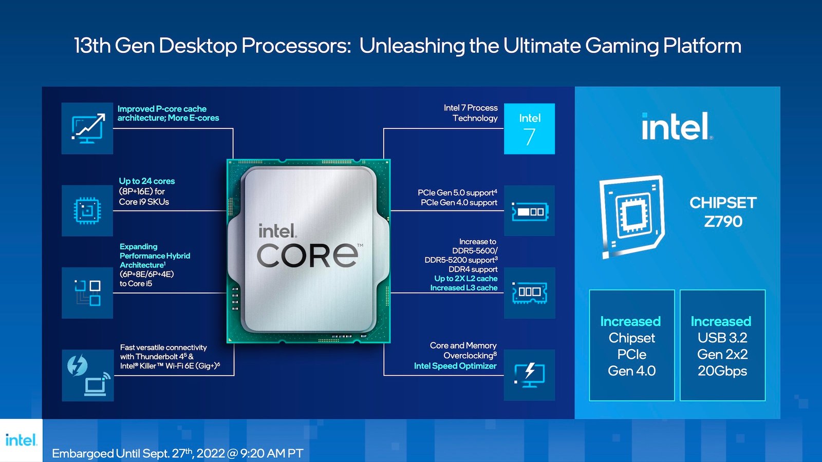 New Intel 13th Gen Raptor Lake Core i7-13700K CPU Upto 5.4GHz Boost Speed Best Gaming CPU with Enhanced Overclocking Features for Z790 MB RTX 4090 Card BX8071513700K - Image 4